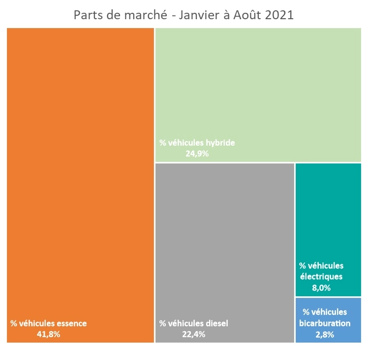 parts-de-marches-vp-vn-aout-2021