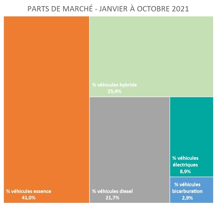 parts-de-marches-vp-vn-octobre-2021