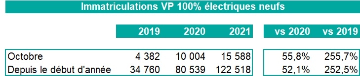 tableau-1-volume-octobre-2021