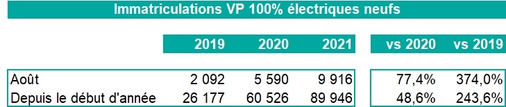 tableau-1-volume-aout-2021