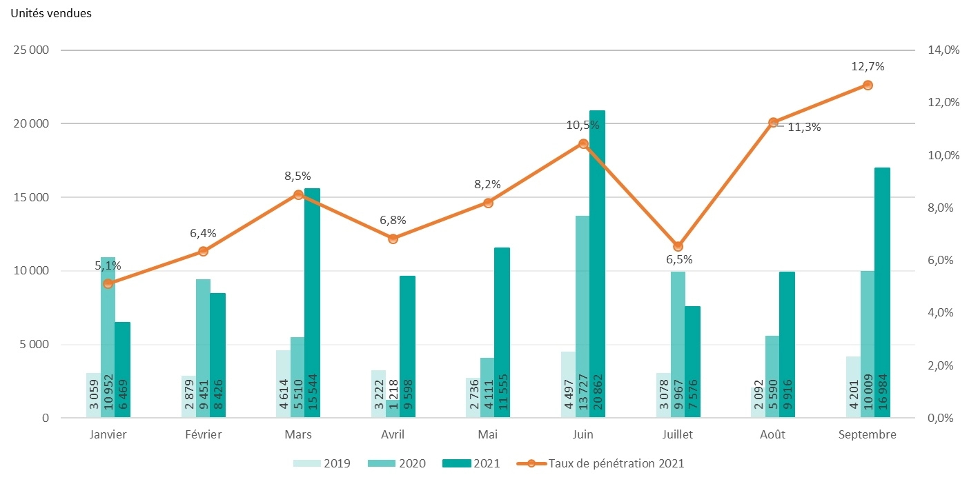 tableau-2-graphs-septembre-2021