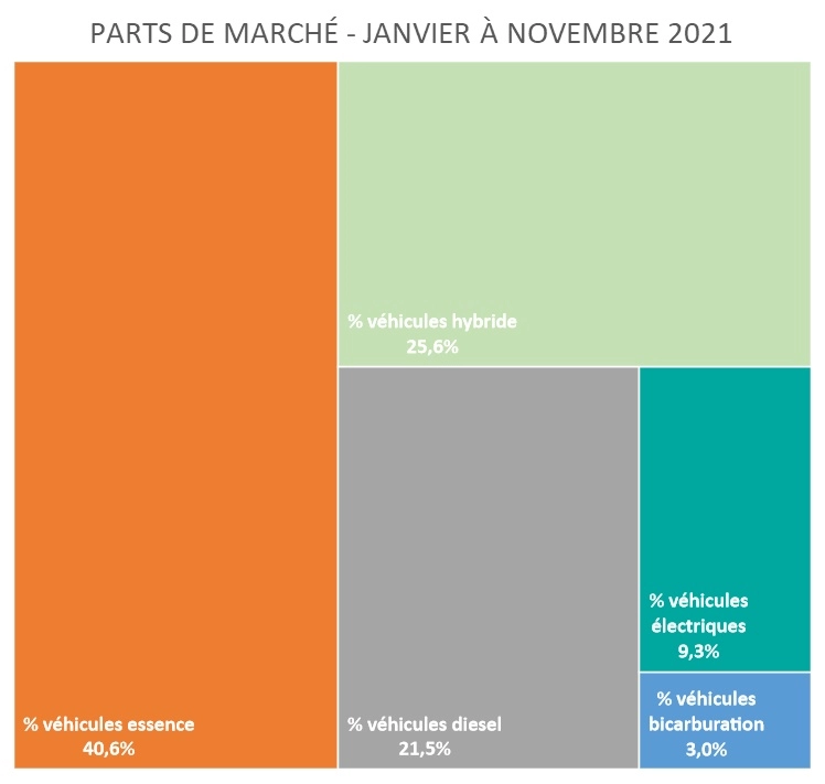 parts-de-marches-vp-vn-novembre-2021