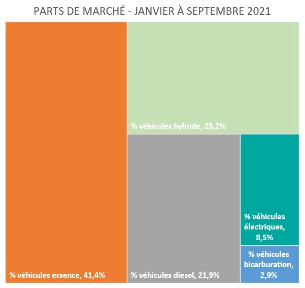 parts-de-marches-vp-vn-septembre-2021