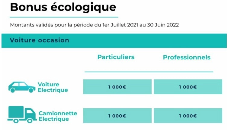 maj-bonus-ecologique-vo-au-30-06-2022