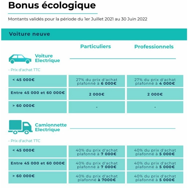 maj-bonus-ecologique-au-30-06-2022